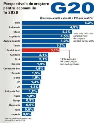 Emerging Markets Set to Drive Global Economy